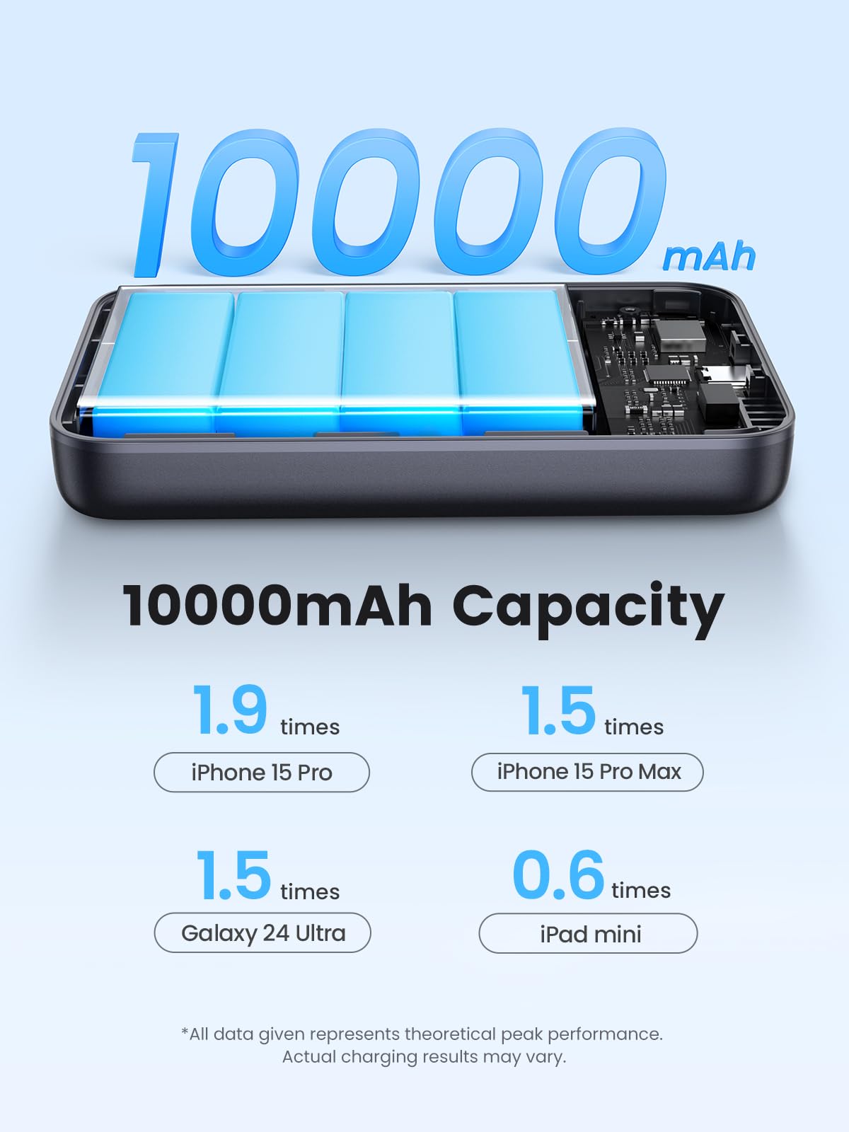UGREEN Nexode 10000mAh Wireless Power Bank