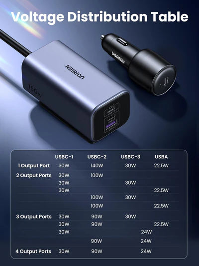 UGREEN 150W GaN Car Charger