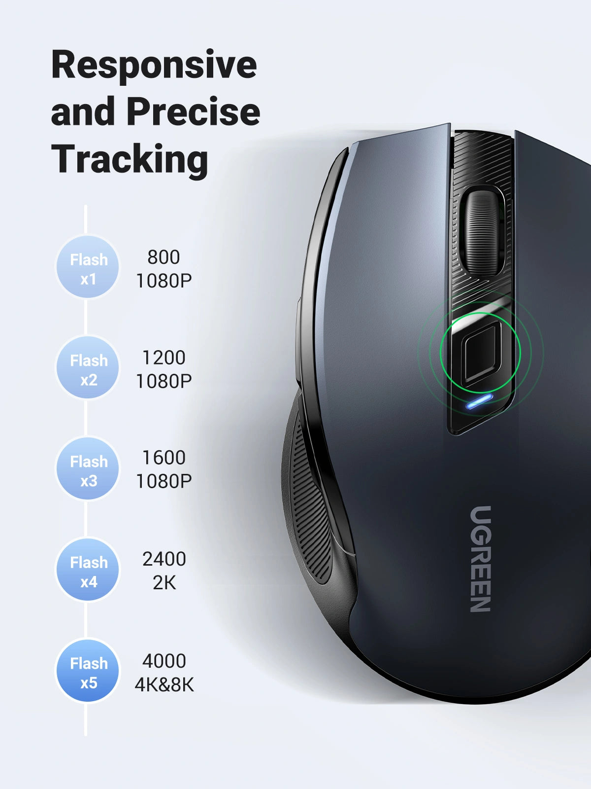 UGREEN Ergonomic Wireless Mouse