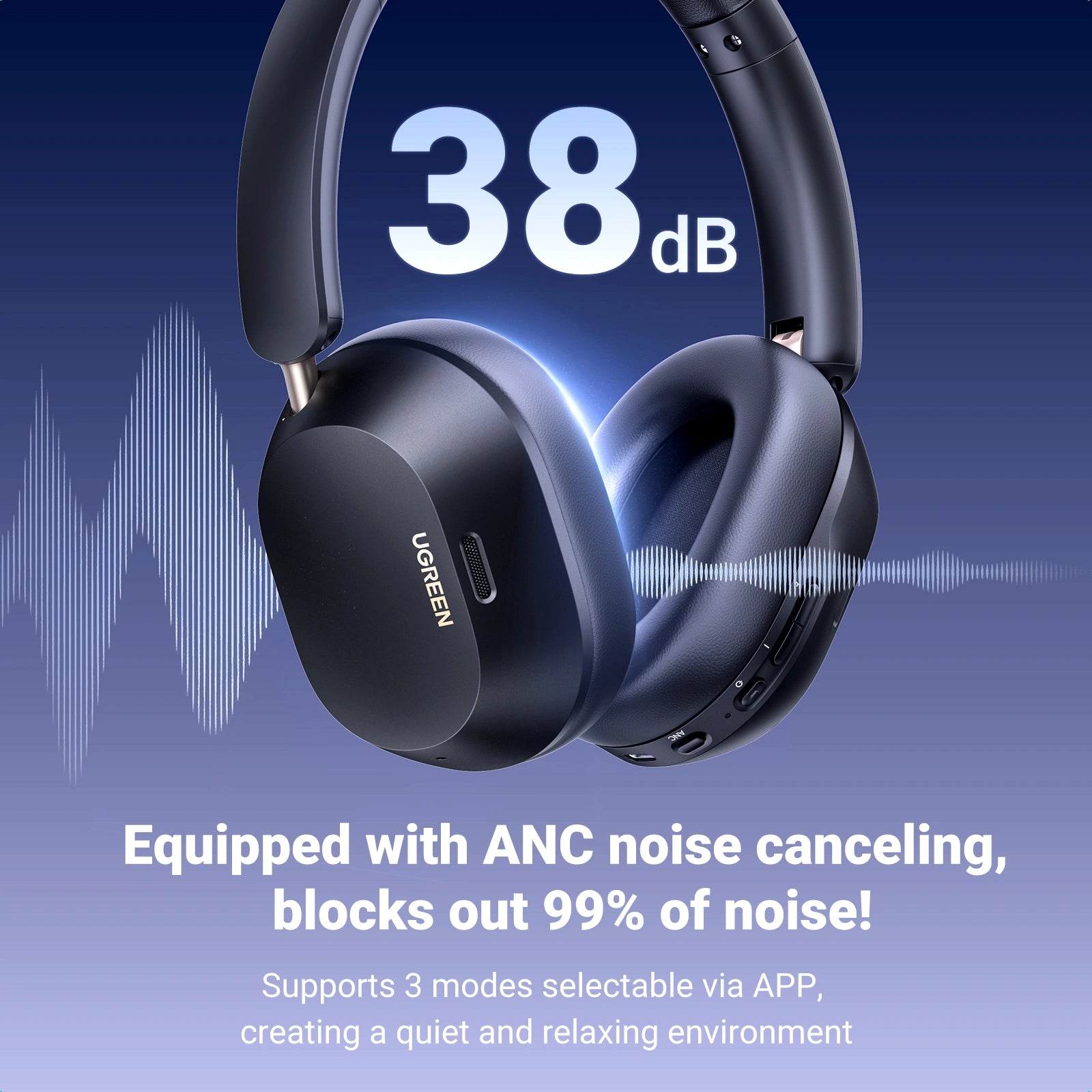 UGREEN HiTune Max5c ANC Headphones
