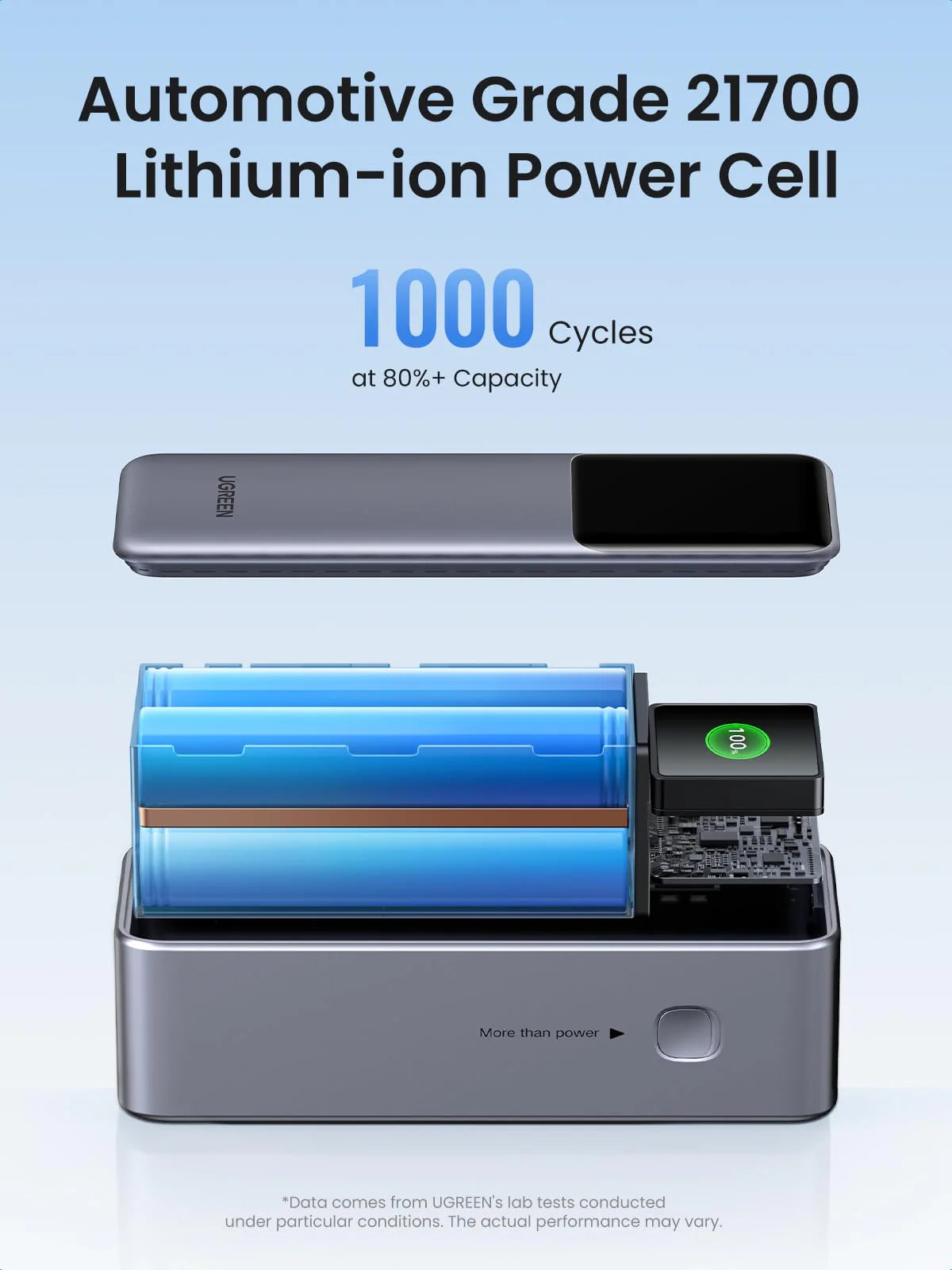 UGREEN Nexode 25000mAh 200W Power Bank