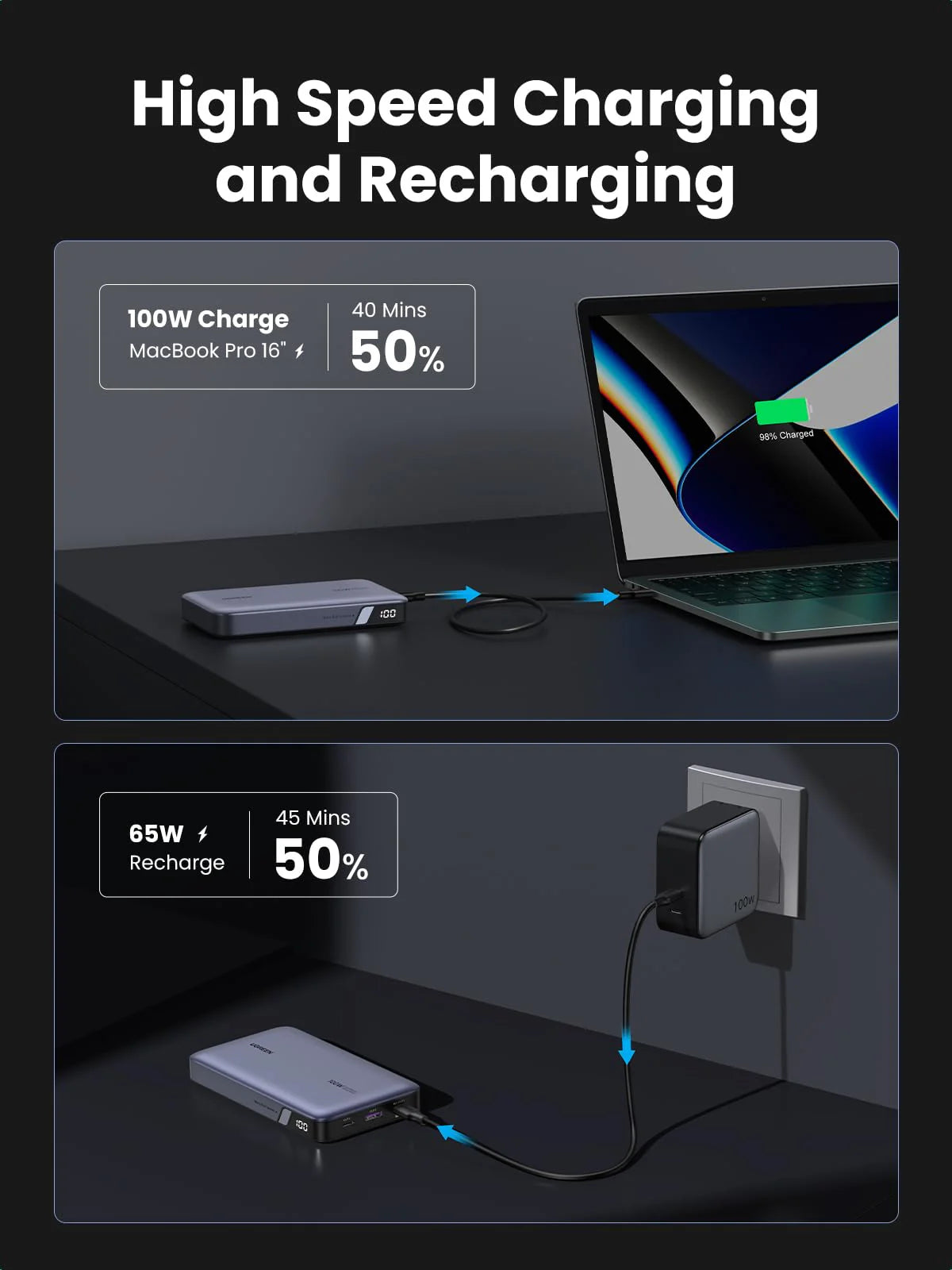 UGREEN 3-in-1 20000mAh Fast Charging Power Bank
