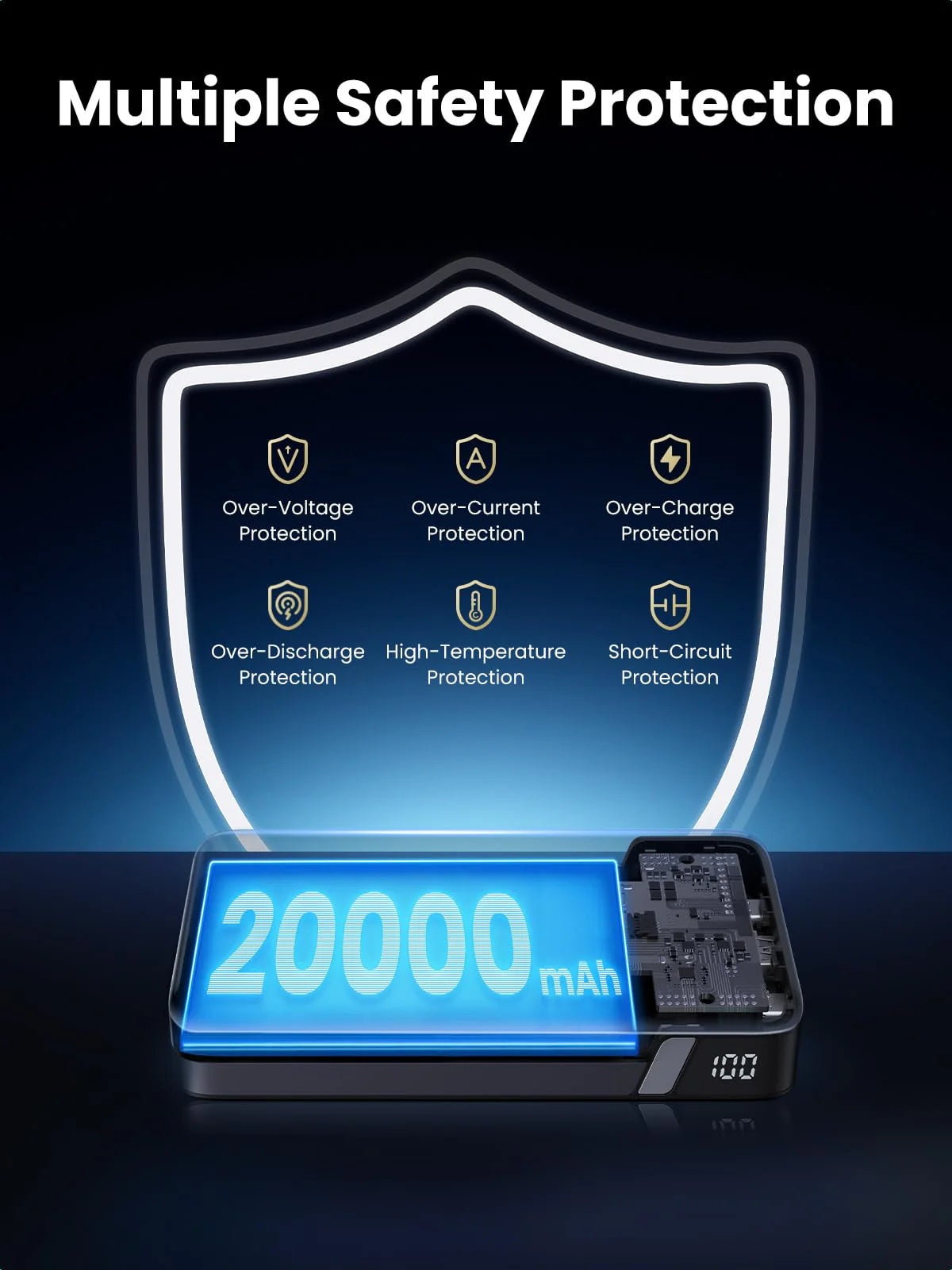 UGREEN 3-in-1 20000mAh Fast Charging Power Bank
