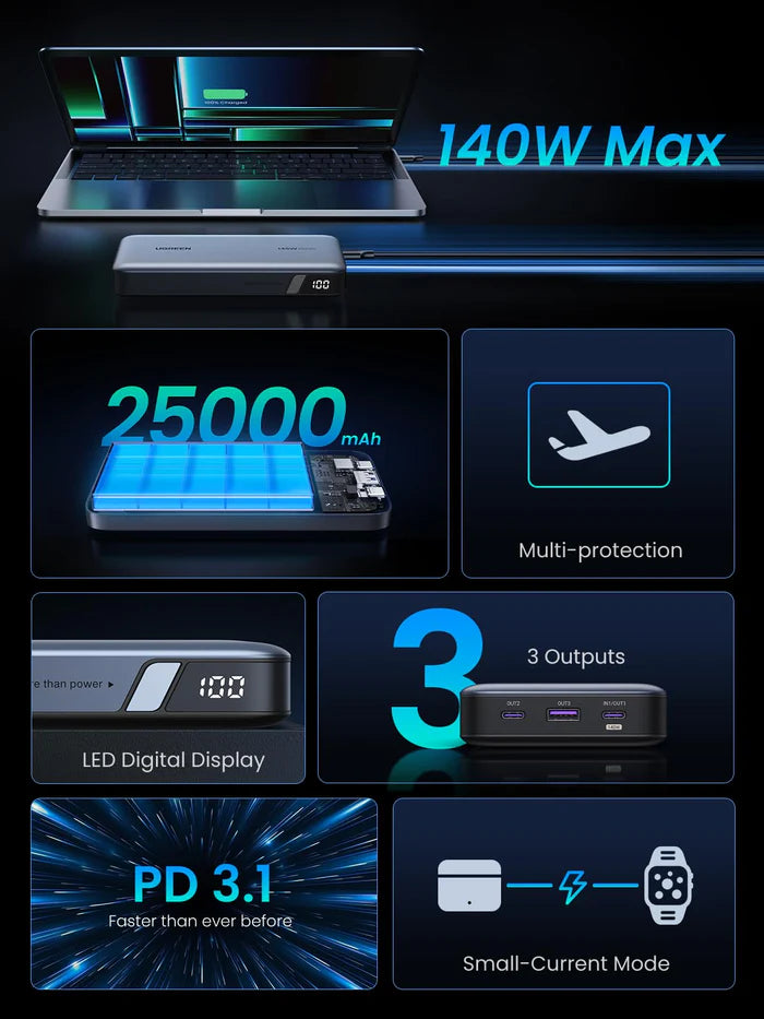 UGREEN 145W 25000mAh Fast Charging Power Bank