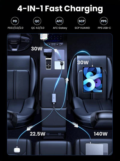 UGREEN 150W GaN Car Charger