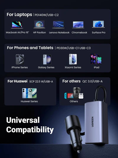UGREEN 150W GaN Car Charger