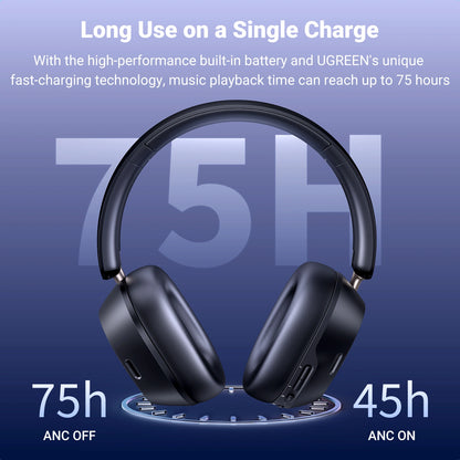 UGREEN HiTune Max5c ANC Headphones