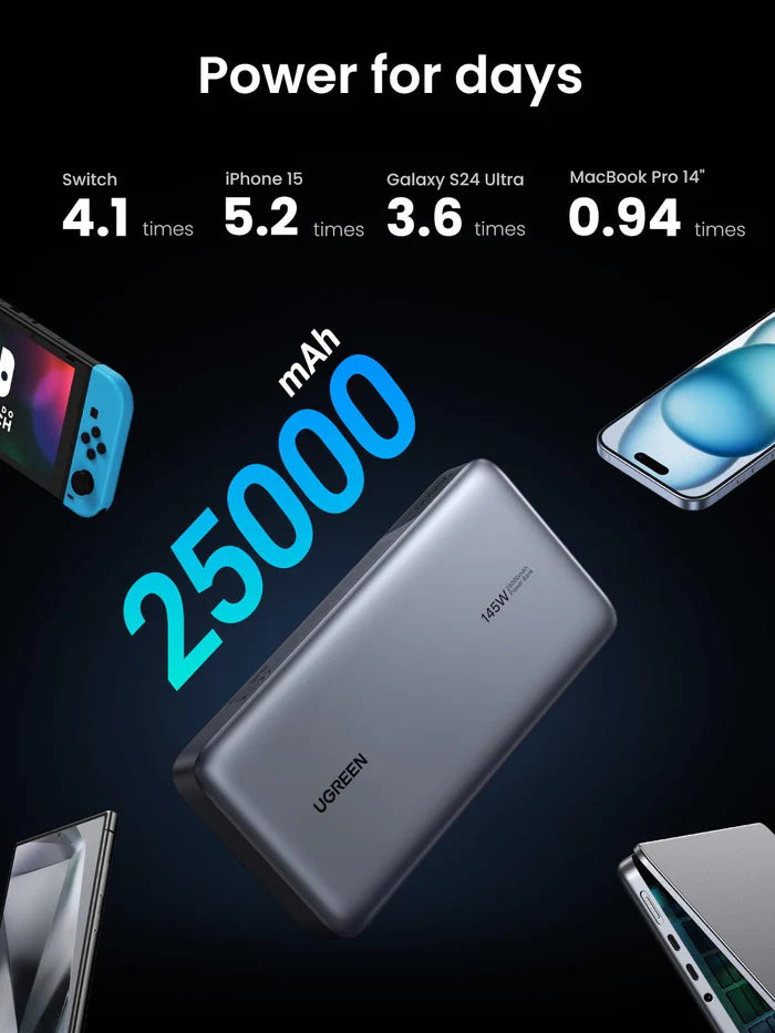 UGREEN 145W 25000mAh Fast Charging Power Bank