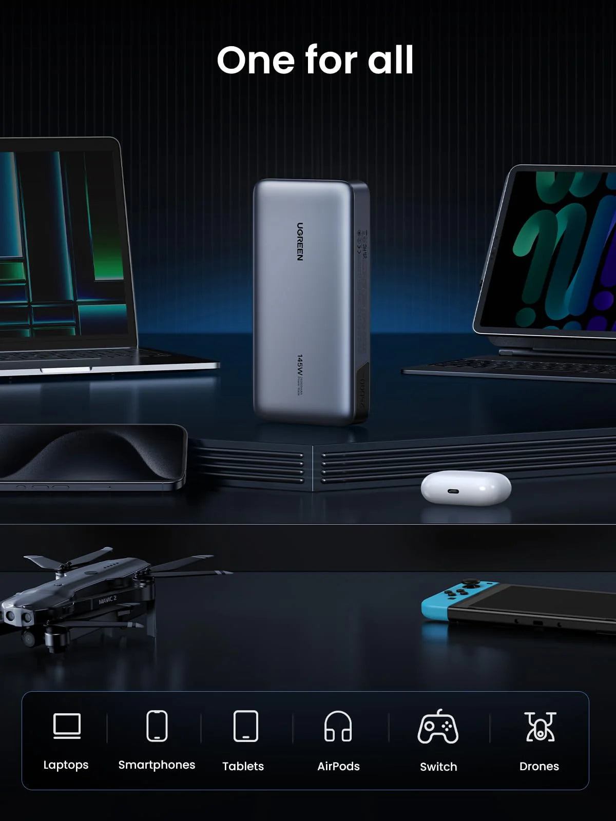 UGREEN 145W 25000mAh Fast Charging Power Bank